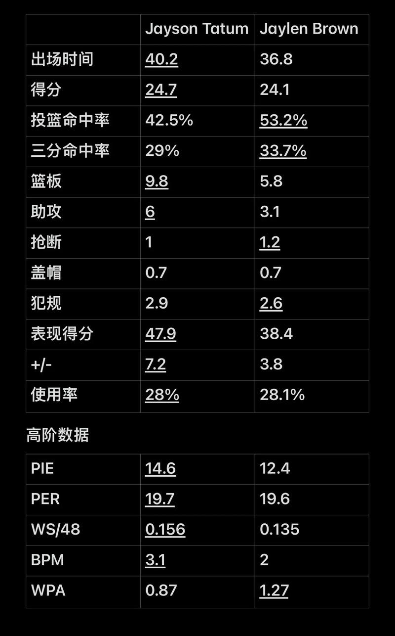 中多处出